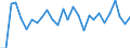 Unit of measure: Percentage of world total - 1-year change / Balance of payments item: Services / Stock or flow: Credit / Geopolitical entity (partner): Rest of the world / Geopolitical entity (reporting): France