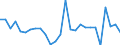 Unit of measure: Percentage of world total - 1-year change / Balance of payments item: Services / Stock or flow: Credit / Geopolitical entity (partner): Rest of the world / Geopolitical entity (reporting): Croatia