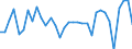 Unit of measure: Percentage of world total - 1-year change / Balance of payments item: Services / Stock or flow: Credit / Geopolitical entity (partner): Rest of the world / Geopolitical entity (reporting): Italy