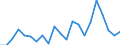 Unit of measure: Percentage of world total - 1-year change / Balance of payments item: Services / Stock or flow: Credit / Geopolitical entity (partner): Rest of the world / Geopolitical entity (reporting): Cyprus