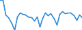 Unit of measure: Percentage of world total - 1-year change / Balance of payments item: Services / Stock or flow: Credit / Geopolitical entity (partner): Rest of the world / Geopolitical entity (reporting): Lithuania