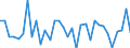 Unit of measure: Percentage of world total - 1-year change / Balance of payments item: Services / Stock or flow: Credit / Geopolitical entity (partner): Rest of the world / Geopolitical entity (reporting): Hungary