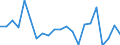 Unit of measure: Percentage of world total - 1-year change / Balance of payments item: Services / Stock or flow: Credit / Geopolitical entity (partner): Rest of the world / Geopolitical entity (reporting): Malta