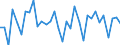 Unit of measure: Percentage of world total - 1-year change / Balance of payments item: Services / Stock or flow: Credit / Geopolitical entity (partner): Rest of the world / Geopolitical entity (reporting): Austria