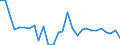Unit of measure: Percentage of world total - 1-year change / Balance of payments item: Services / Stock or flow: Credit / Geopolitical entity (partner): Rest of the world / Geopolitical entity (reporting): Romania