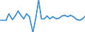 Unit of measure: Percentage of world total - 1-year change / Balance of payments item: Services / Stock or flow: Credit / Geopolitical entity (partner): Rest of the world / Geopolitical entity (reporting): Finland