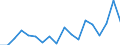 Percentage of world total - 1-year change / Services / Credit / Rest of the world / Cyprus