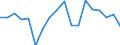 Prozentsatz von der Welt insgesamt - Veränderung auf 1 Jahr / Dienstleistungen / Einnahmen / Rest der Welt / Slowakei