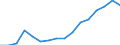 Unit of measure: Percentage / Geopolitical entity (reporting): Bulgaria