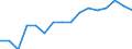 Unit of measure: Percentage / Geopolitical entity (reporting): Germany