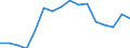 Unit of measure: Percentage / Geopolitical entity (reporting): Estonia