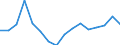 Unit of measure: Percentage / Geopolitical entity (reporting): Greece