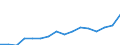 Unit of measure: Percentage / Geopolitical entity (reporting): Spain