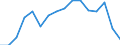 Unit of measure: Percentage / Geopolitical entity (reporting): France