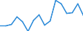 Unit of measure: Percentage / Geopolitical entity (reporting): Croatia