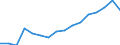 Unit of measure: Percentage / Geopolitical entity (reporting): Italy