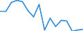 Unit of measure: Percentage / Geopolitical entity (reporting): Cyprus