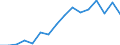 Unit of measure: Percentage / Geopolitical entity (reporting): Latvia