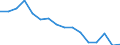 Unit of measure: Percentage / Geopolitical entity (reporting): Luxembourg