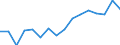 Unit of measure: Percentage / Geopolitical entity (reporting): Netherlands