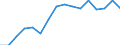 Unit of measure: Percentage / Geopolitical entity (reporting): Austria