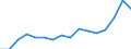 Unit of measure: Percentage / Geopolitical entity (reporting): Slovenia