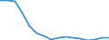 Unit of measure: Percentage / Geopolitical entity (reporting): Finland