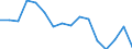 Unit of measure: Percentage / Geopolitical entity (reporting): Sweden