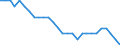 Unit of measure: Percentage of world total / Balance of payments item: Goods and services / Stock or flow: Credit / Geopolitical entity (partner): Rest of the world / Geopolitical entity (reporting): Belgium