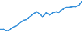 Unit of measure: Percentage of world total / BOP_item: Goods and services / Stock or flow: Credit / Geopolitical entity (partner): Rest of the world / Geopolitical entity (reporting): Bulgaria