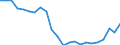 Unit of measure: Percentage of world total / BOP_item: Goods and services / Stock or flow: Credit / Geopolitical entity (partner): Rest of the world / Geopolitical entity (reporting): Denmark