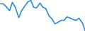 Unit of measure: Percentage of world total / BOP_item: Goods and services / Stock or flow: Credit / Geopolitical entity (partner): Rest of the world / Geopolitical entity (reporting): Germany