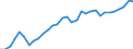 Unit of measure: Percentage of world total / BOP_item: Goods and services / Stock or flow: Credit / Geopolitical entity (partner): Rest of the world / Geopolitical entity (reporting): Estonia