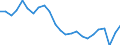 Unit of measure: Percentage of world total / BOP_item: Goods and services / Stock or flow: Credit / Geopolitical entity (partner): Rest of the world / Geopolitical entity (reporting): Greece