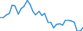 Unit of measure: Percentage of world total / BOP_item: Goods and services / Stock or flow: Credit / Geopolitical entity (partner): Rest of the world / Geopolitical entity (reporting): Spain