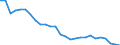 Unit of measure: Percentage of world total / BOP_item: Goods and services / Stock or flow: Credit / Geopolitical entity (partner): Rest of the world / Geopolitical entity (reporting): France