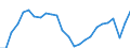 Unit of measure: Percentage of world total / BOP_item: Goods and services / Stock or flow: Credit / Geopolitical entity (partner): Rest of the world / Geopolitical entity (reporting): Croatia