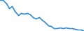 Unit of measure: Percentage of world total / BOP_item: Goods and services / Stock or flow: Credit / Geopolitical entity (partner): Rest of the world / Geopolitical entity (reporting): Italy