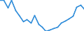 Unit of measure: Percentage of world total / BOP_item: Goods and services / Stock or flow: Credit / Geopolitical entity (partner): Rest of the world / Geopolitical entity (reporting): Cyprus