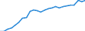 Unit of measure: Percentage of world total / BOP_item: Goods and services / Stock or flow: Credit / Geopolitical entity (partner): Rest of the world / Geopolitical entity (reporting): Latvia