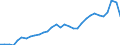 Unit of measure: Percentage of world total / BOP_item: Goods and services / Stock or flow: Credit / Geopolitical entity (partner): Rest of the world / Geopolitical entity (reporting): Luxembourg