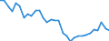 Unit of measure: Percentage of world total / BOP_item: Goods and services / Stock or flow: Credit / Geopolitical entity (partner): Rest of the world / Geopolitical entity (reporting): Netherlands