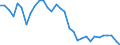 Unit of measure: Percentage of world total / BOP_item: Goods and services / Stock or flow: Credit / Geopolitical entity (partner): Rest of the world / Geopolitical entity (reporting): Austria