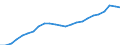 Unit of measure: Percentage of world total / BOP_item: Goods and services / Stock or flow: Credit / Geopolitical entity (partner): Rest of the world / Geopolitical entity (reporting): Poland