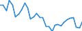 Unit of measure: Percentage of world total / BOP_item: Goods and services / Stock or flow: Credit / Geopolitical entity (partner): Rest of the world / Geopolitical entity (reporting): Portugal