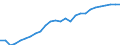 Unit of measure: Percentage of world total / BOP_item: Goods and services / Stock or flow: Credit / Geopolitical entity (partner): Rest of the world / Geopolitical entity (reporting): Romania