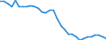 Unit of measure: Percentage of world total / BOP_item: Goods and services / Stock or flow: Credit / Geopolitical entity (partner): Rest of the world / Geopolitical entity (reporting): Finland