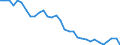 Unit of measure: Percentage of world total / BOP_item: Goods and services / Stock or flow: Credit / Geopolitical entity (partner): Rest of the world / Geopolitical entity (reporting): Sweden