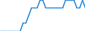 Unit of measure: Percentage of world total / Balance of payments item: Goods and services / Stock or flow: Credit / Geopolitical entity (partner): Rest of the world / Geopolitical entity (reporting): Czechia