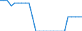 Unit of measure: Percentage of world total / Balance of payments item: Goods and services / Stock or flow: Credit / Geopolitical entity (partner): Rest of the world / Geopolitical entity (reporting): Denmark